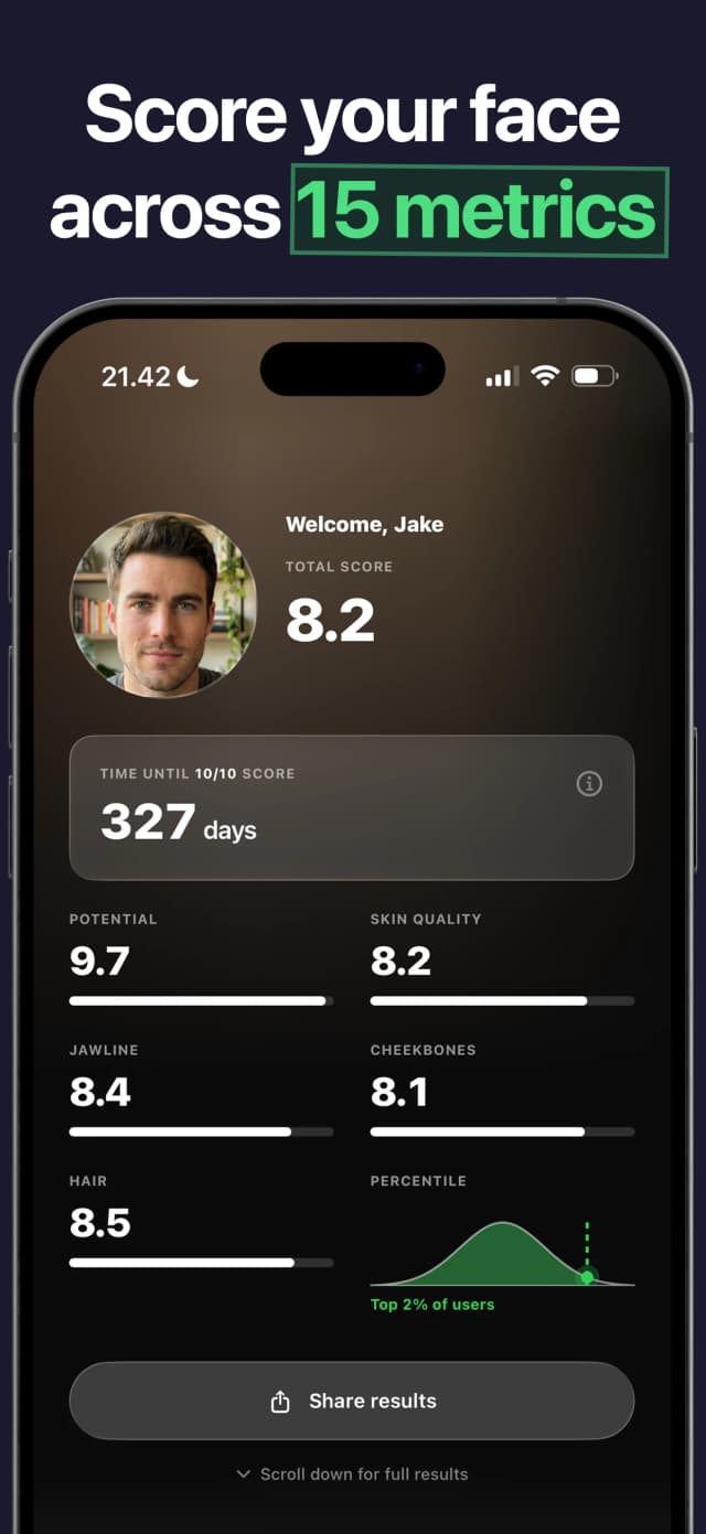Score your face across 15 metrics