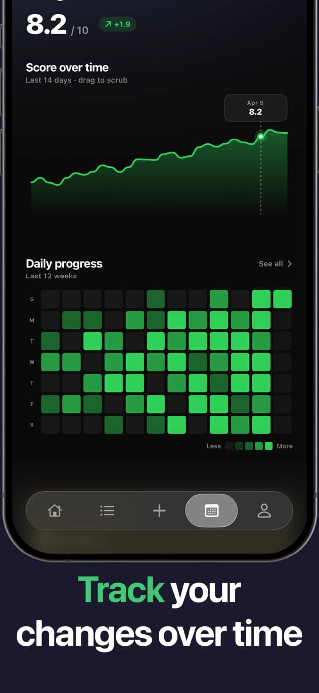 Track your changes over time