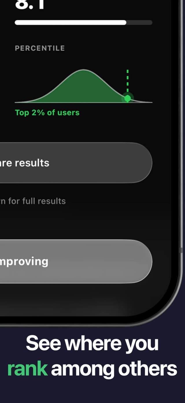 See where you rank among others